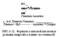 Подпись: но но<^Лсоон но- Галловая кислота т . и п Танноза Галловая .. Таннин + Н20 кислота * Сахара РИС. 6.12. Формула галловой кислоты и реакция гидролиза танни- иа таииаэой 